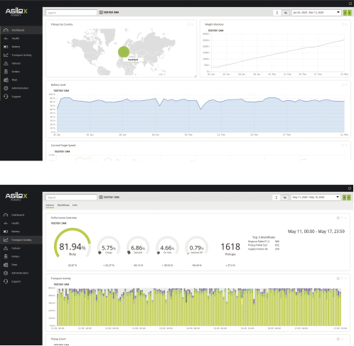 Analytics